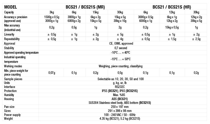 bcs21s